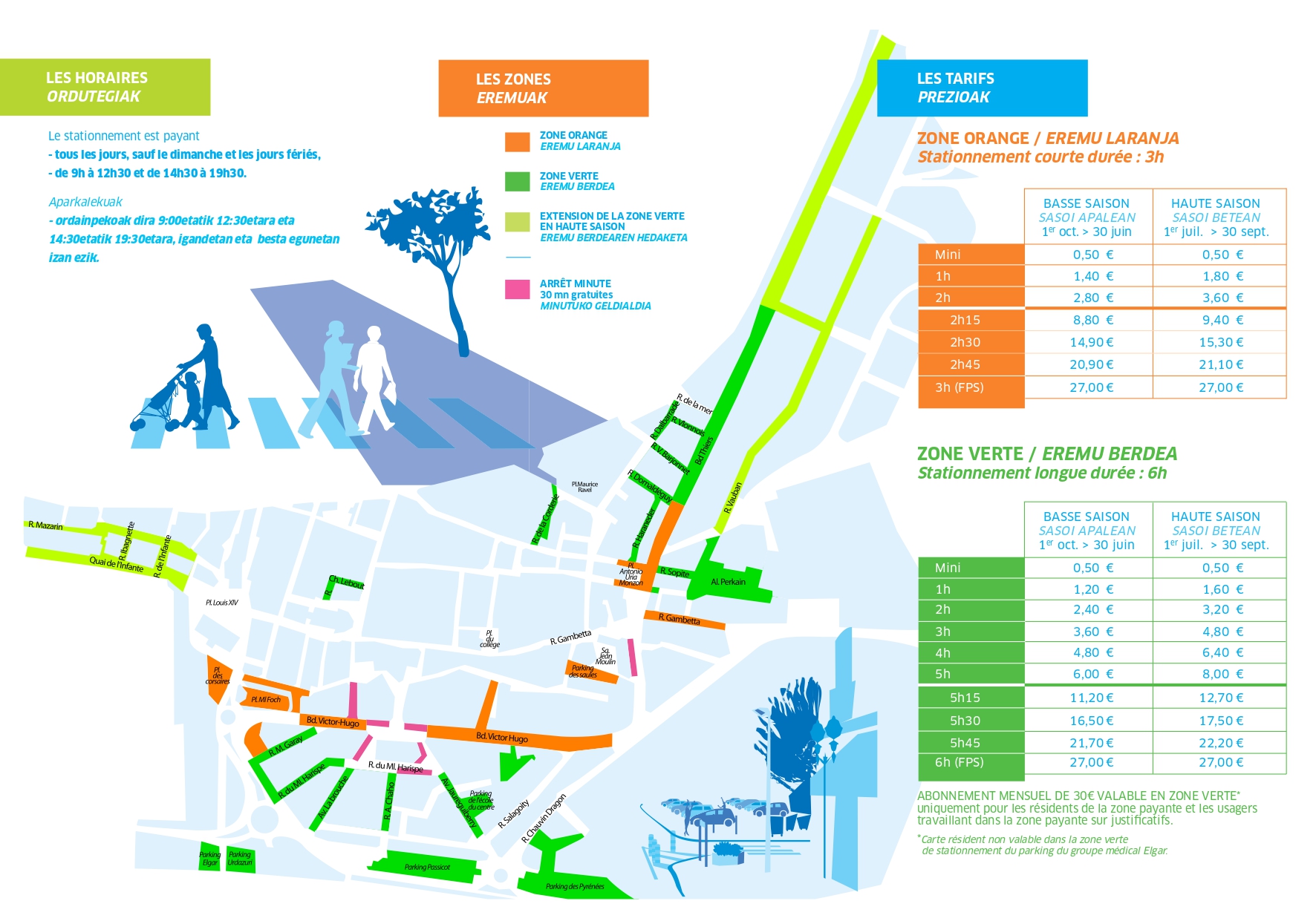 Le Stationnement A Saint Jean De Luz Saint Jean De Luz