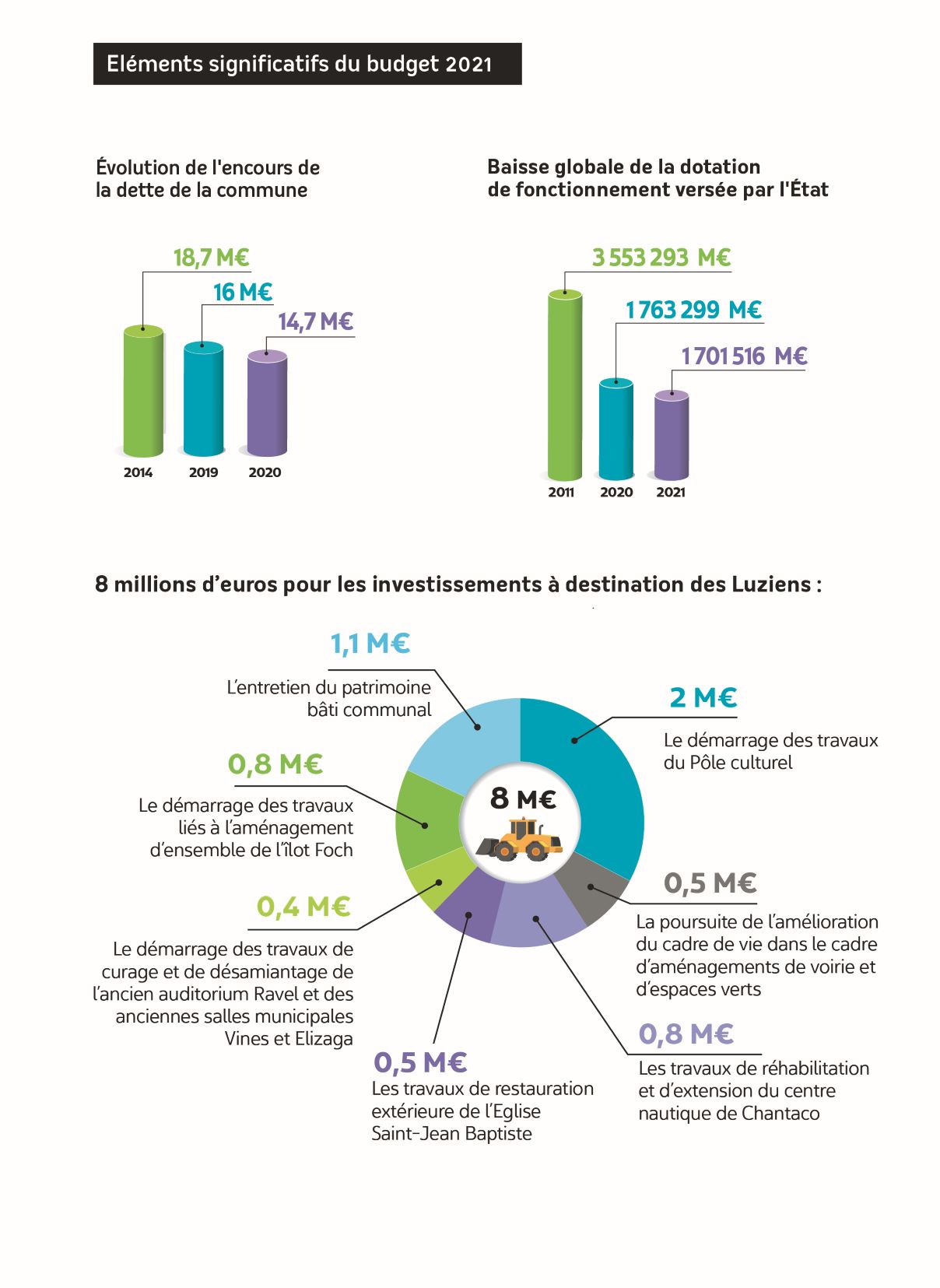 Actualités - Atelier comment gerer son budget - Actualité illiwap de Mairie  de Villars-les-Dombes